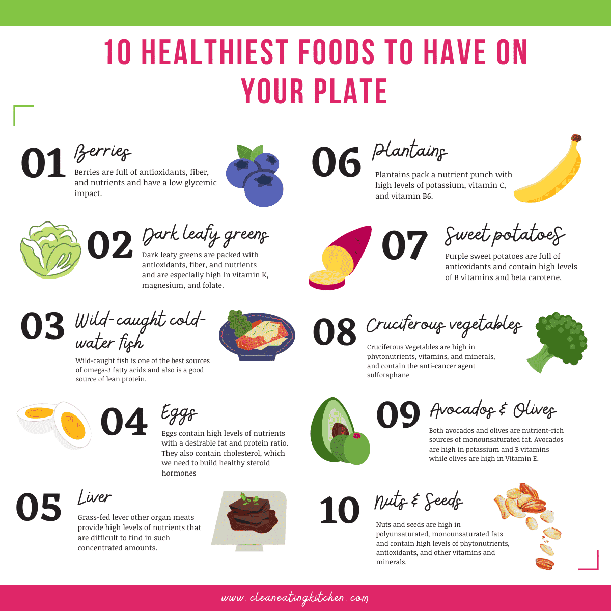 infografía que detalla los 10 alimentos más saludables para tener en tu plato
